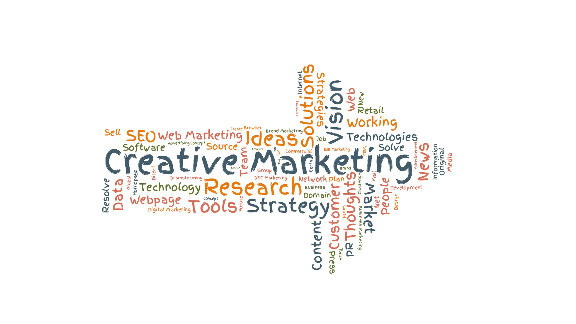 Digital marketing agency in Bangladfesh