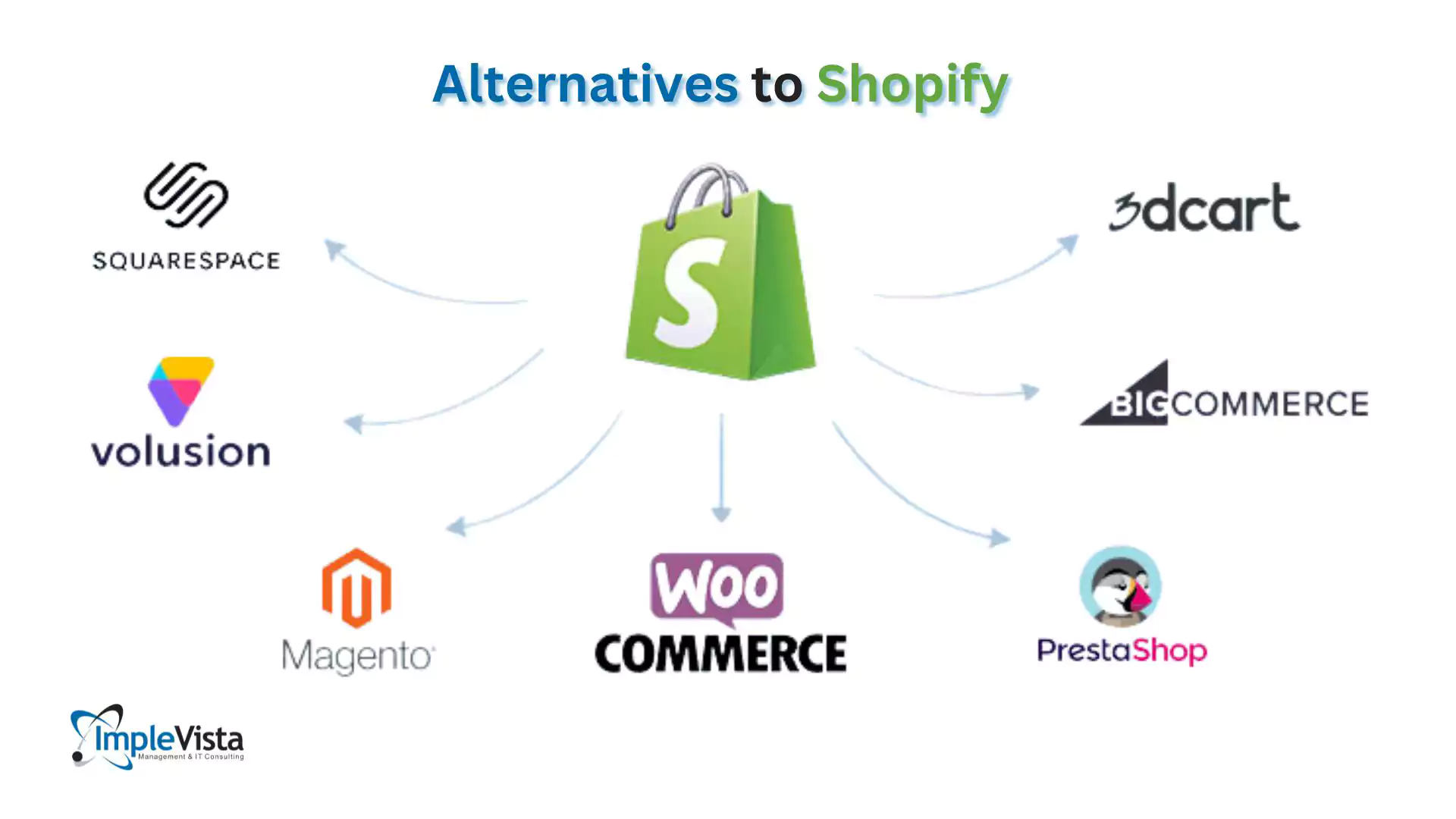 Alternatives to Shopify image