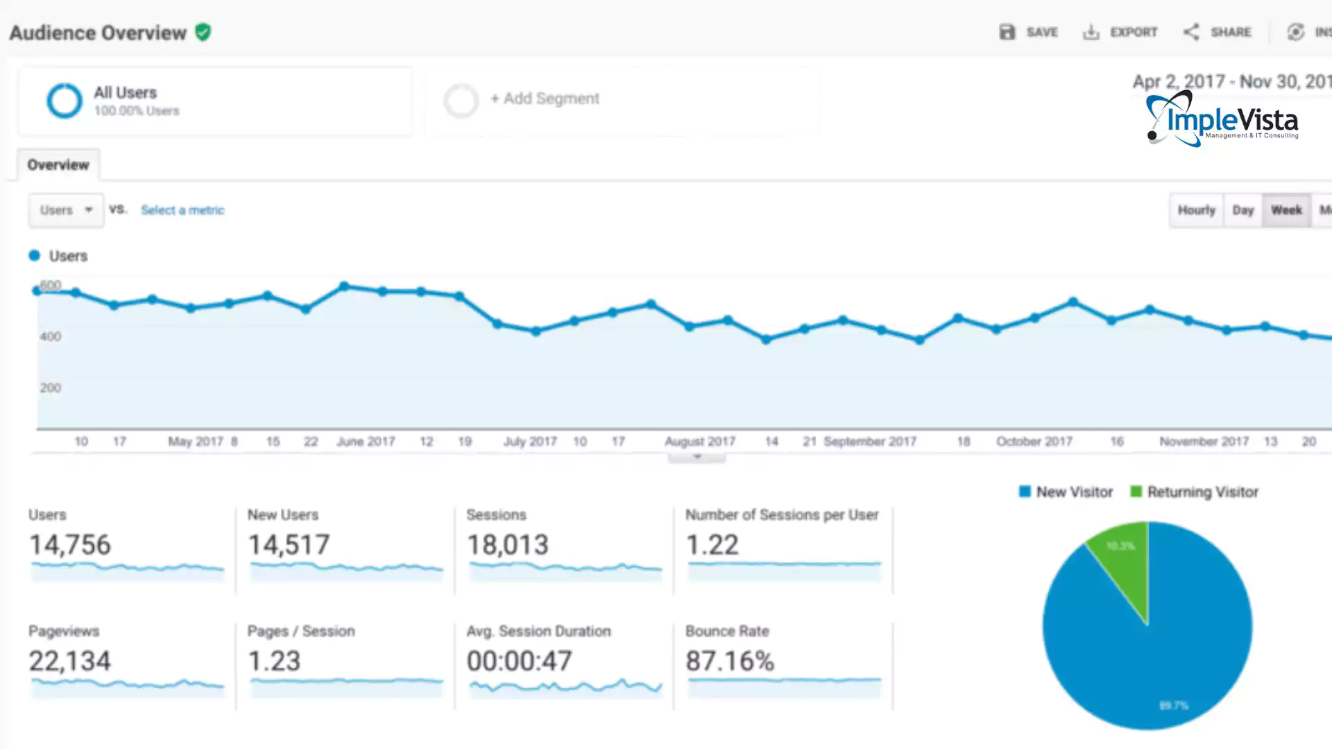 Google Analytics